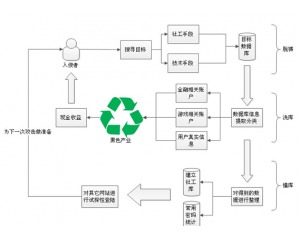 黑客安全網(wǎng) 引領(lǐng)網(wǎng)絡(luò)技術(shù)探索，構(gòu)筑專業(yè)安全門戶